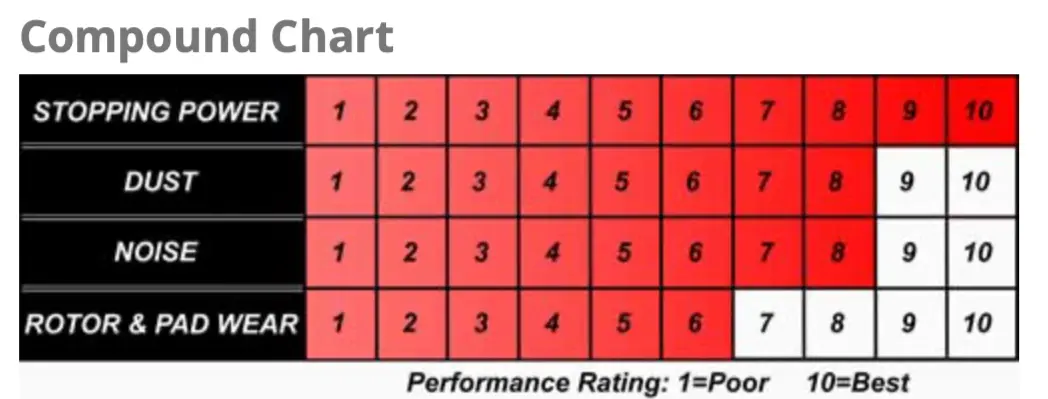 Hawk Performance Hps 5.0 Front Brake Pads For '20-'25 Z51 C8 Corvette (Hb926b.577) 2