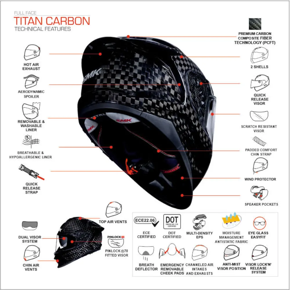 Helmet Full Face Titan Carbon Black Glca200 Smk 3