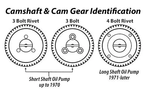 Maxi 30 Oil Pump, Upto 1970 1