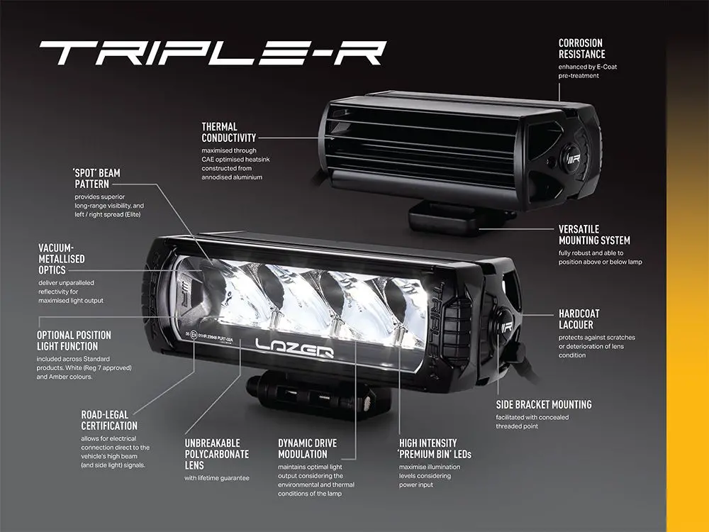 Lazerlamp Ranger (2019-2022) Grille Kit 1